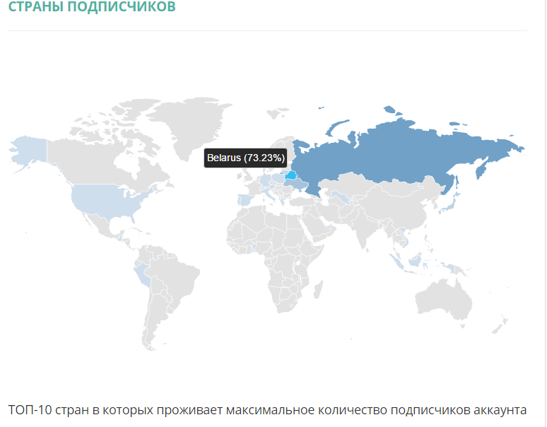 география подписчиков