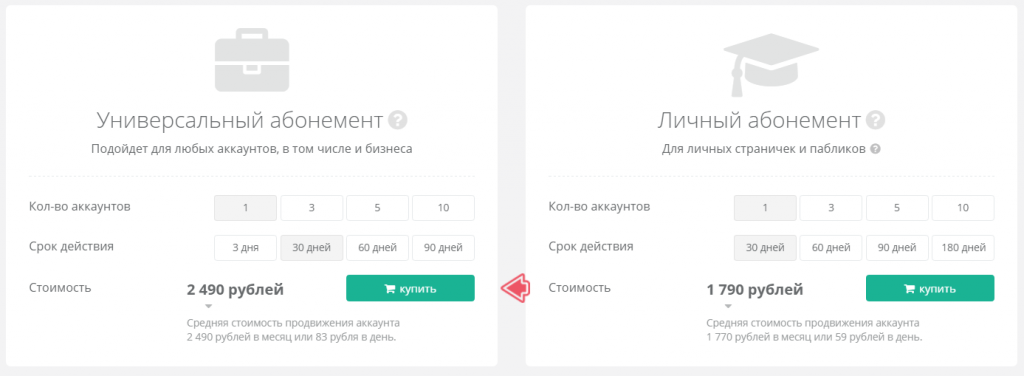 стоимость клиентограм