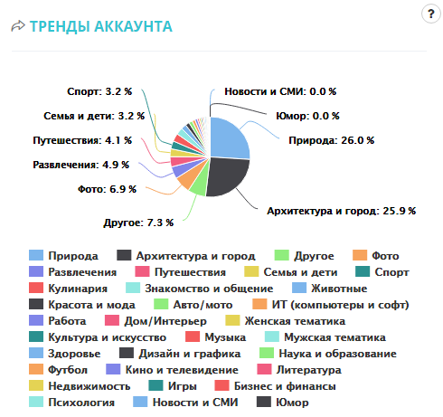 тематика аккаунта в инстаграм