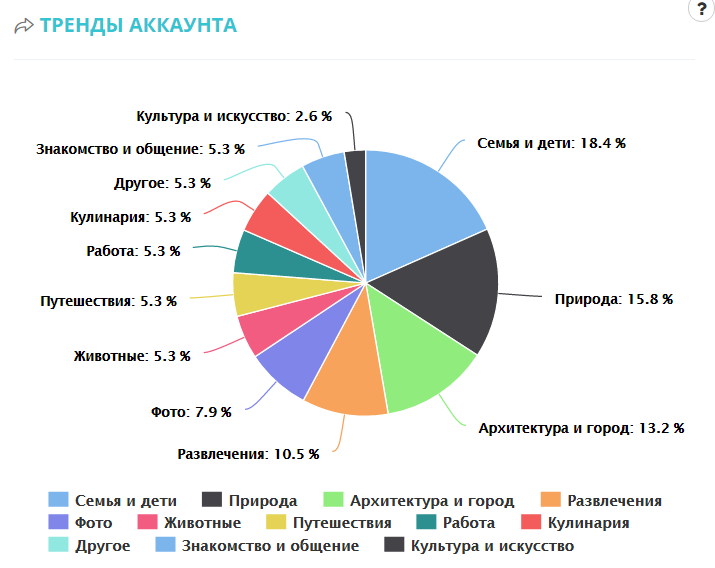 тренды пикалитикс