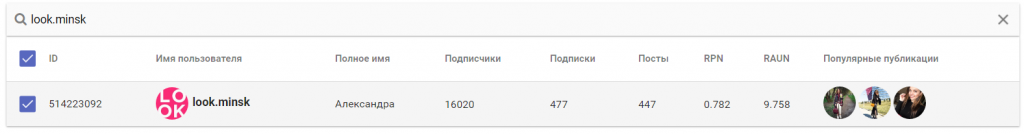 поиск аудитории конкурентов