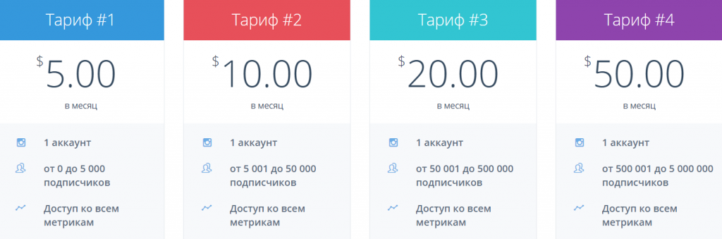 стоимость picalytics