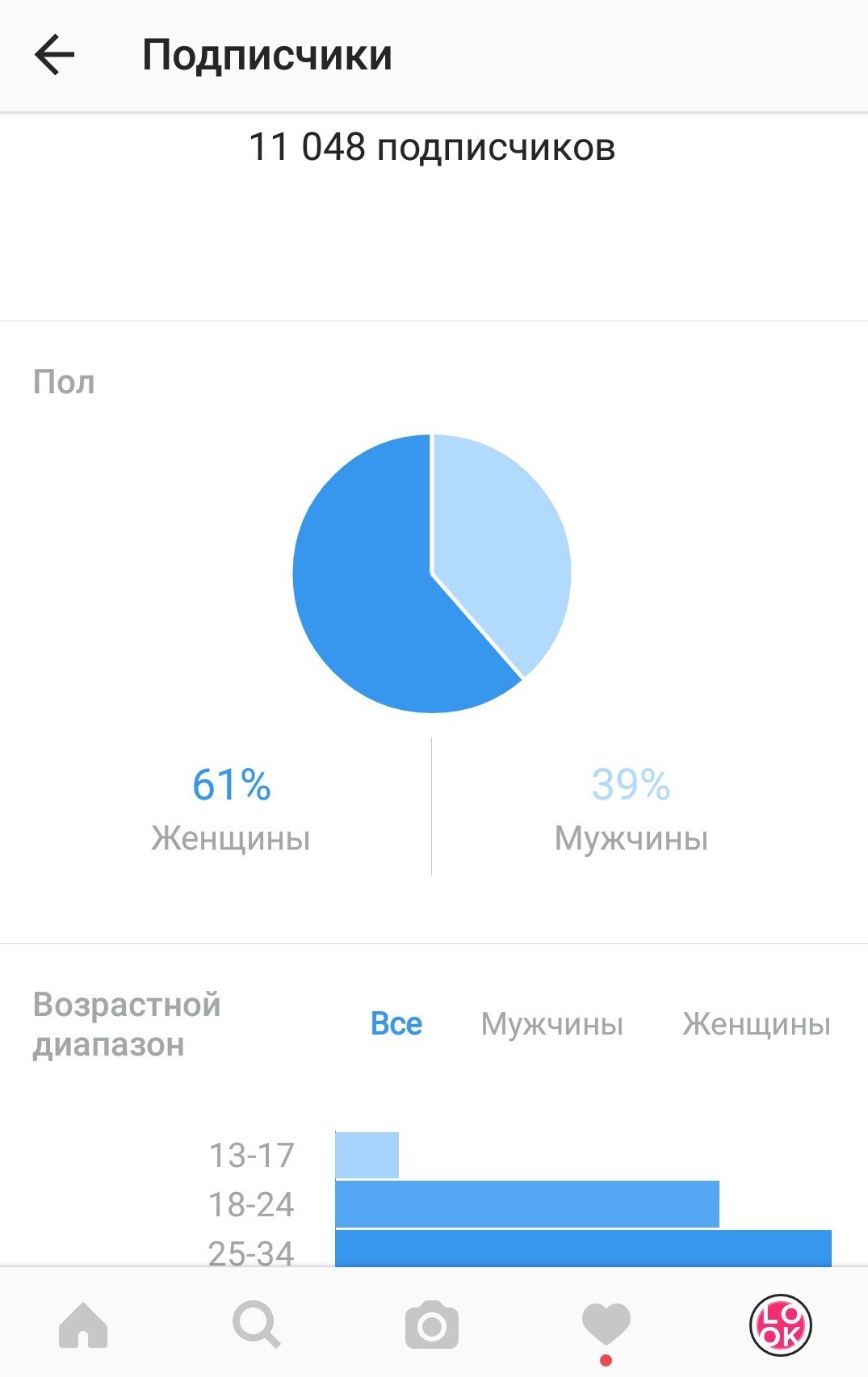 Активность в инстаграм. Статистика Инстаграм. Статистика аккаунта. Статистика Инстаграм аккаунта.