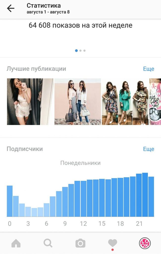 Статистика в инсте