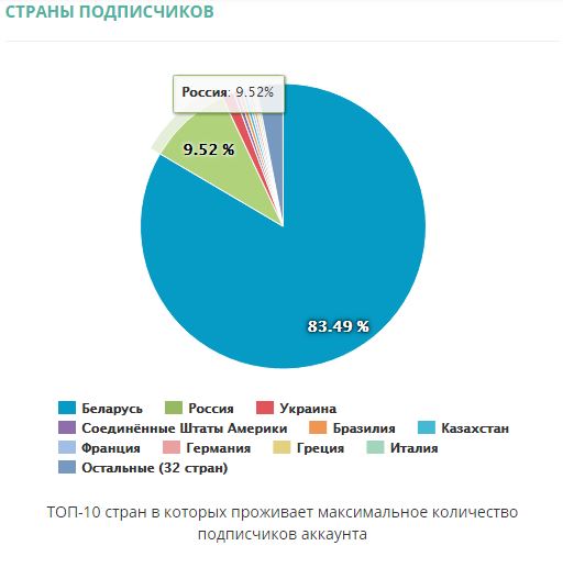 auditoriya-profilya-v-instargam