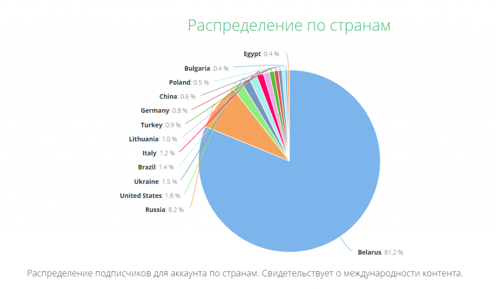 geografiya-profilya-instagram