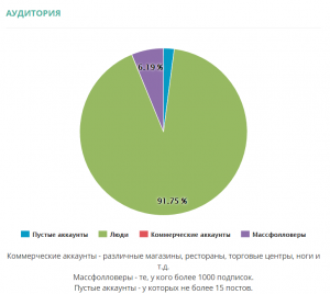 качество подписчиков в инстаграм