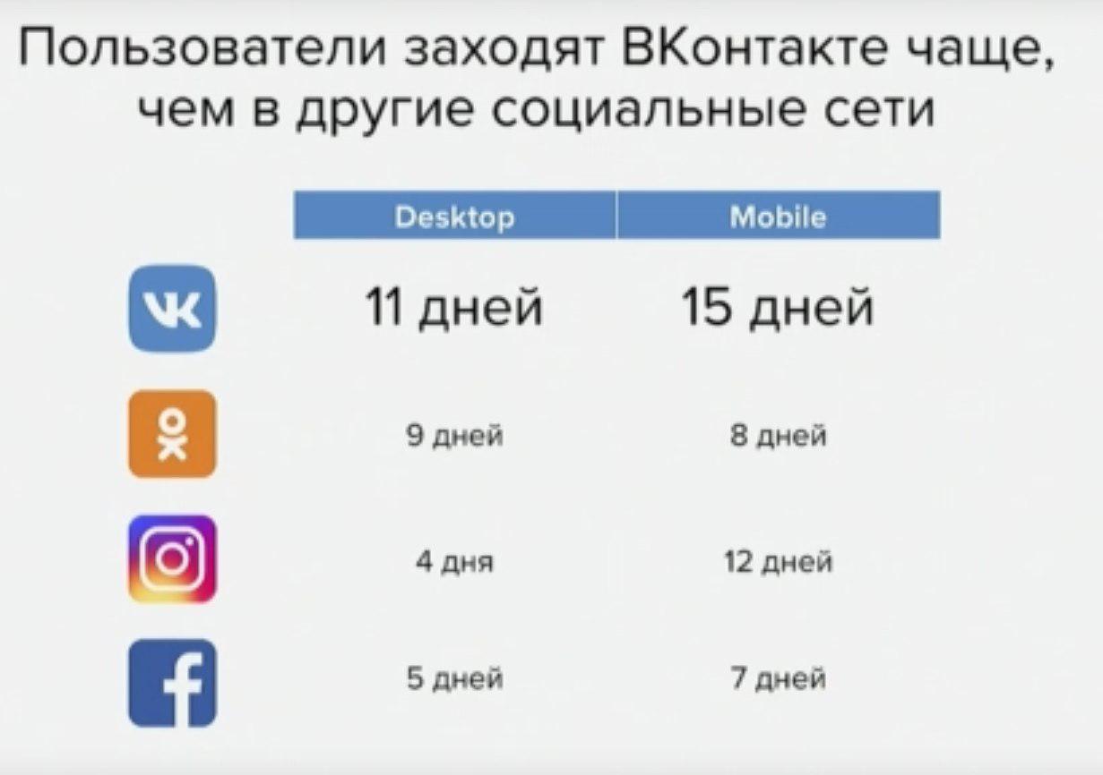 Инстаграм будет показывать кто заходил на страницу. Сравнение Инстаграм и ВКОНТАКТЕ. Сравнение социальных сетей ВК И Инстаграм. Сравнение ВК И инчтанрамм. Сравнение инстаграма и ВК таблица.