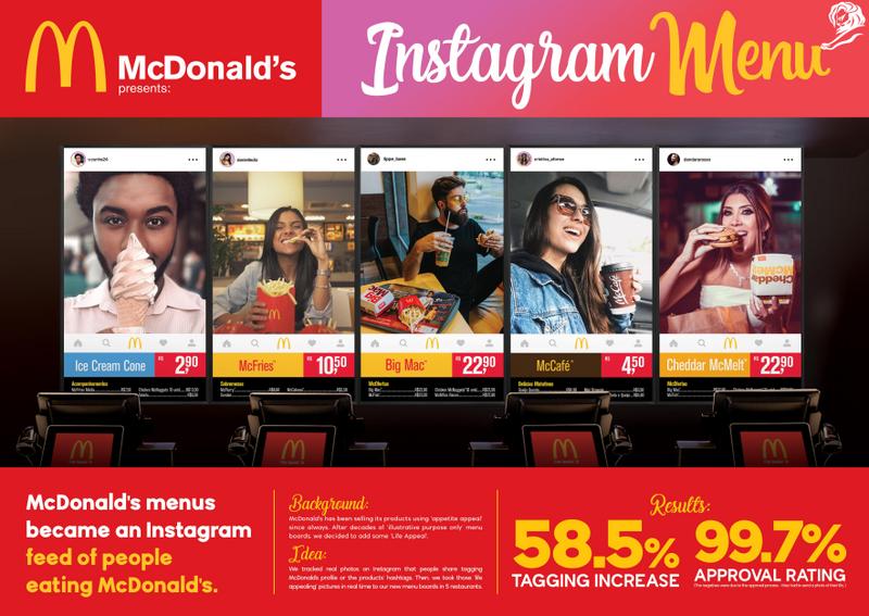 Кейс: Как McDonald’s сделал своё меню из Instagram-постов.