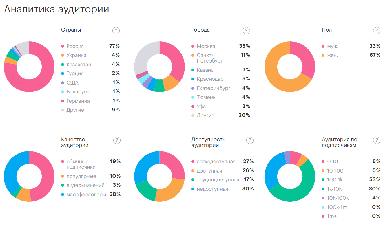 Какой сервис лучше. Аналитика аудитории. Целевая аудитория Твич. Аудитория по странам. Аудитория Твича в мире.