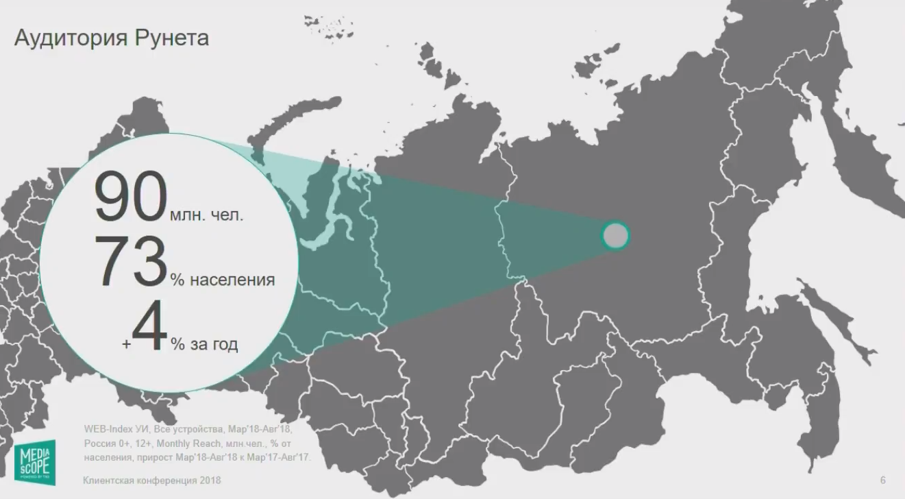 Блог рунета. Рунет. Статистика рунета. Россия рунет. Аудитория рунета.