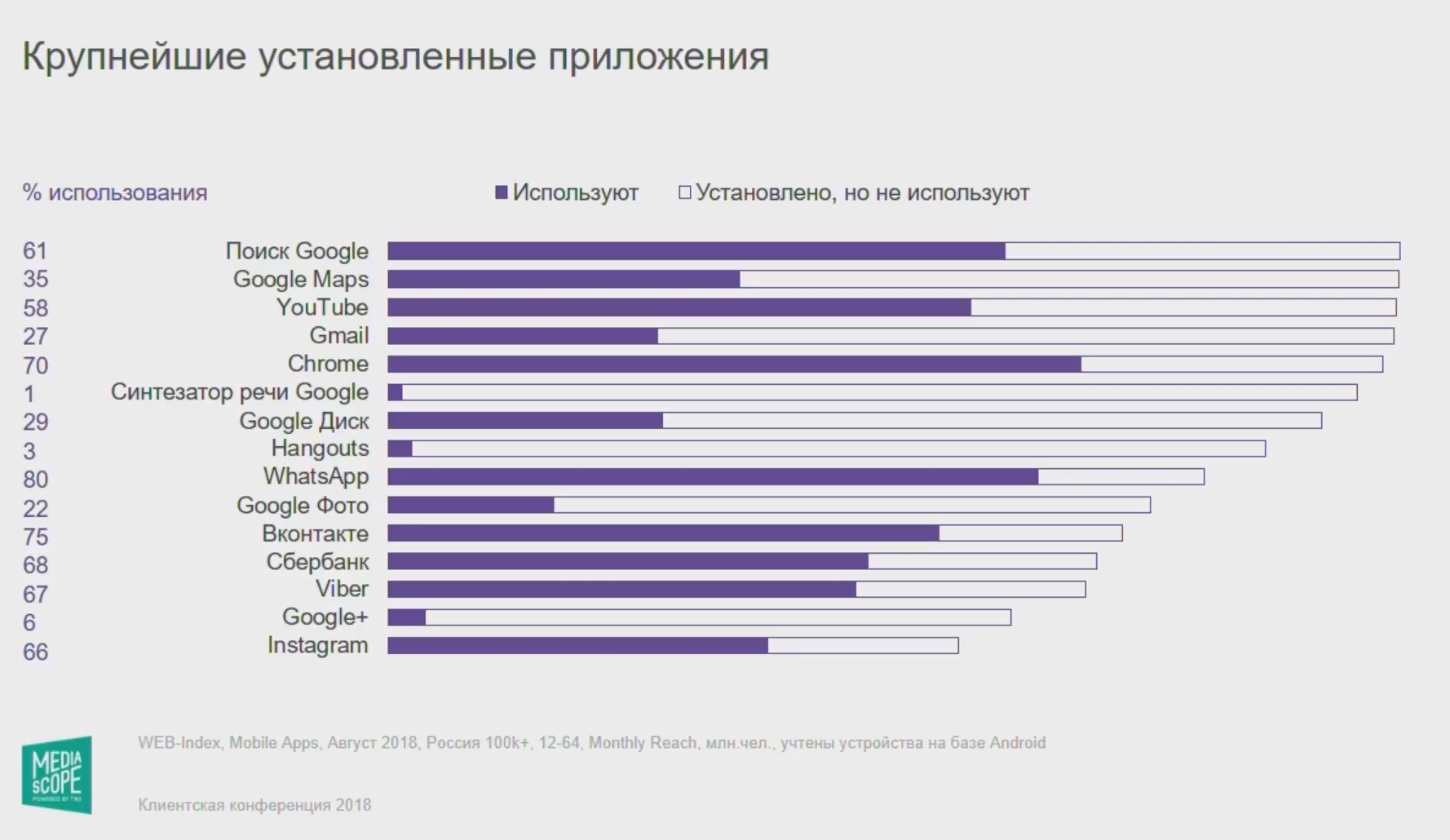Таблица тарифов яндекс такси в москве. Количество установок приложения. Infinbank uzcard. Количество установок приложения. Количество установок приложения.