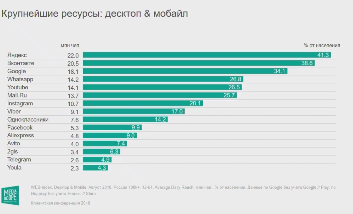 Какие основные функции рунета. Самые популярные приложения. Топ популярных приложений в России. Самые популярные сервисы. Самые популярные мобильные приложения.