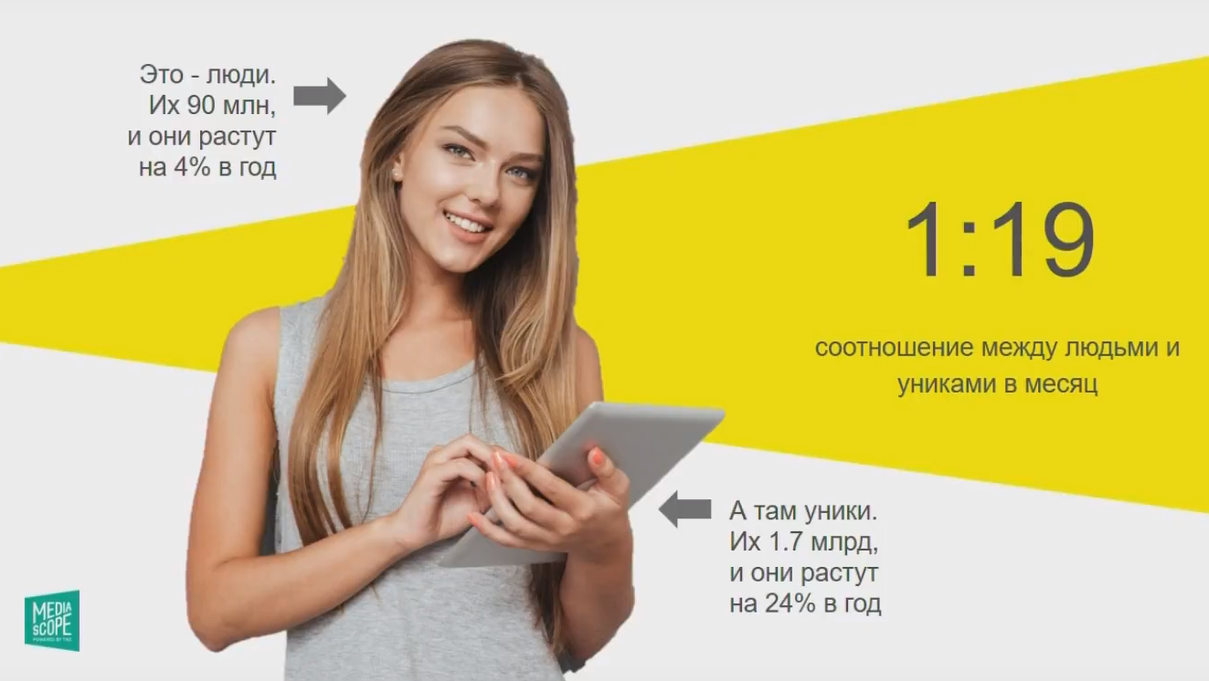 Статистика Медиаскоп: Аудитория Рунета, соцсетей и сервисов. Мобильная аудитория рунета