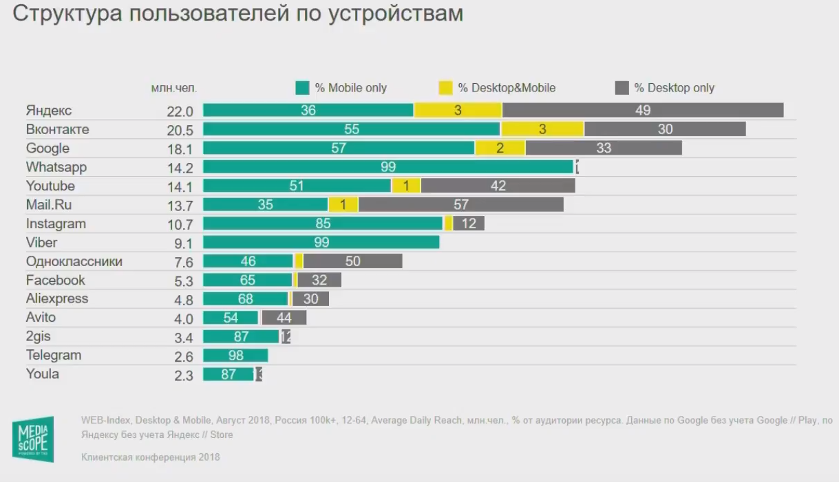 Общий пользователи