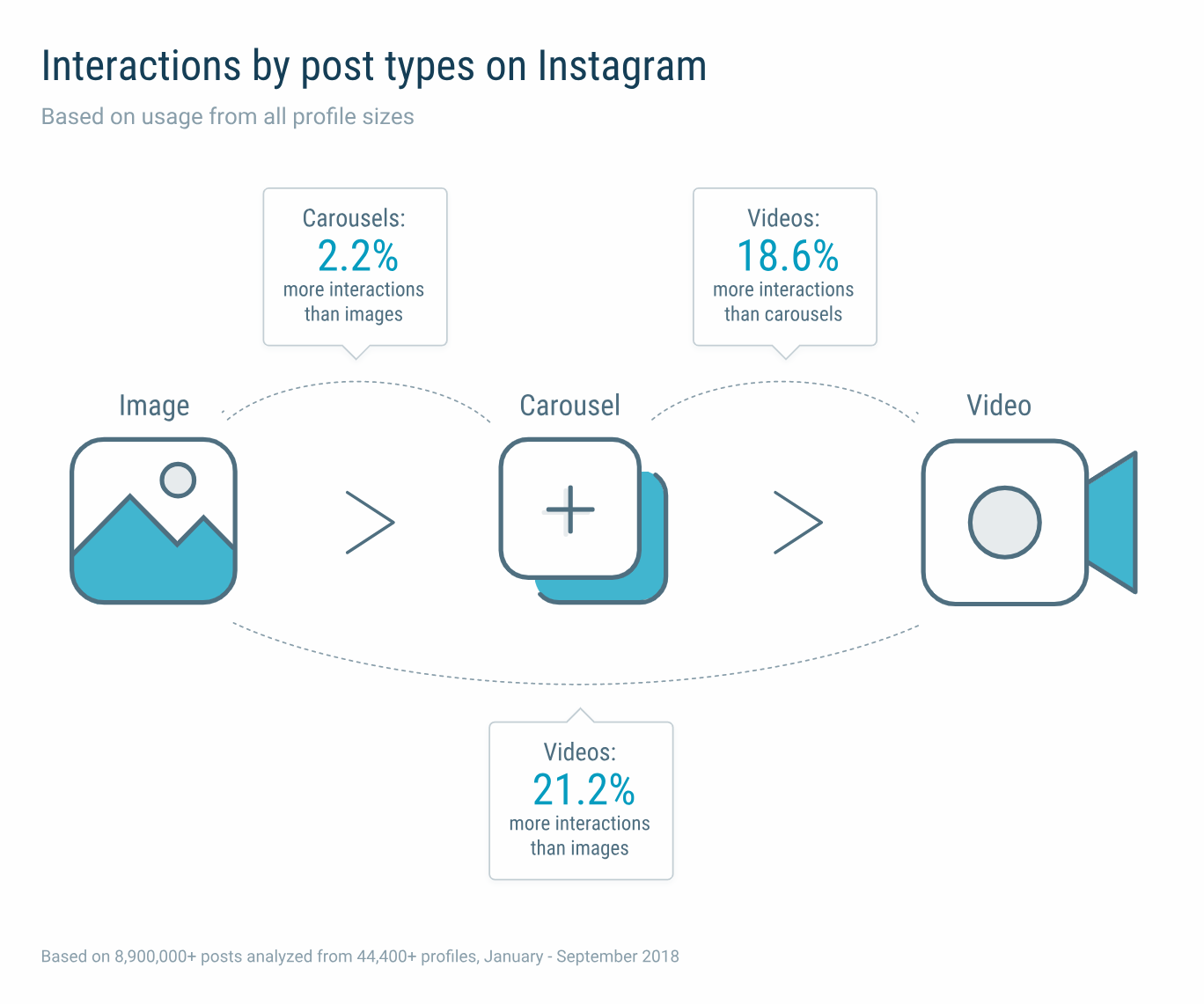 Анализ 8,9 млн постов в англоязычном Instagram