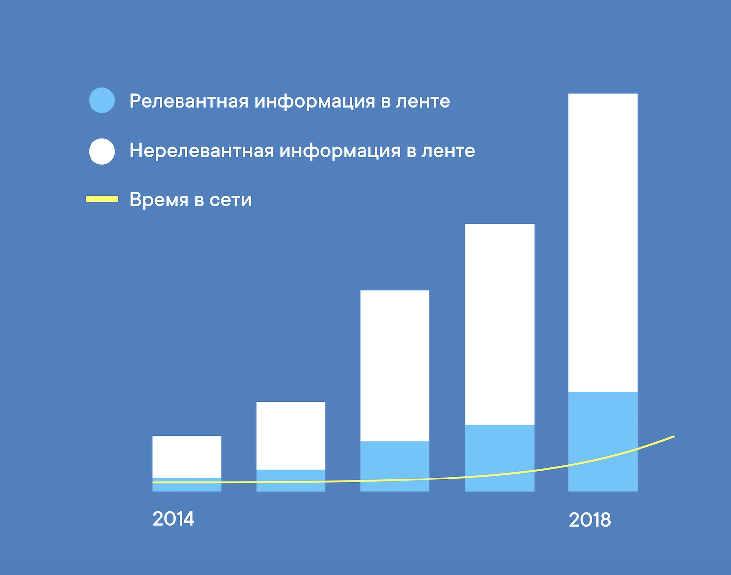 Охват блогера. Упали охваты. Почему падают охваты в Инстаграм. Сколько контента на земле. Упал охват в Инстаграм что делать.