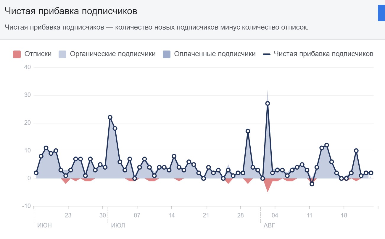 Картинка статистика инстаграм