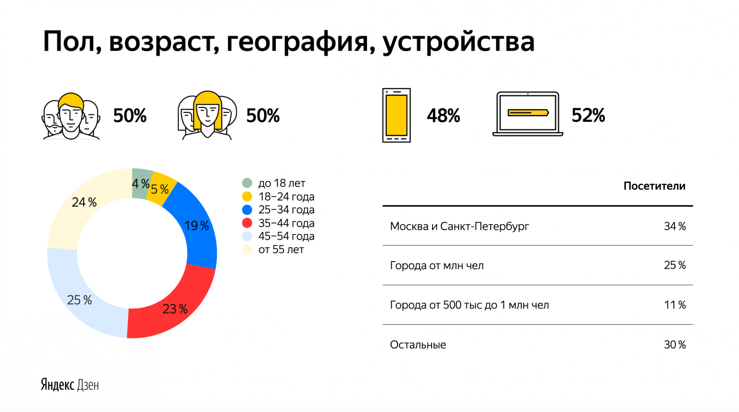 яндекс дзен истории измен фото 91