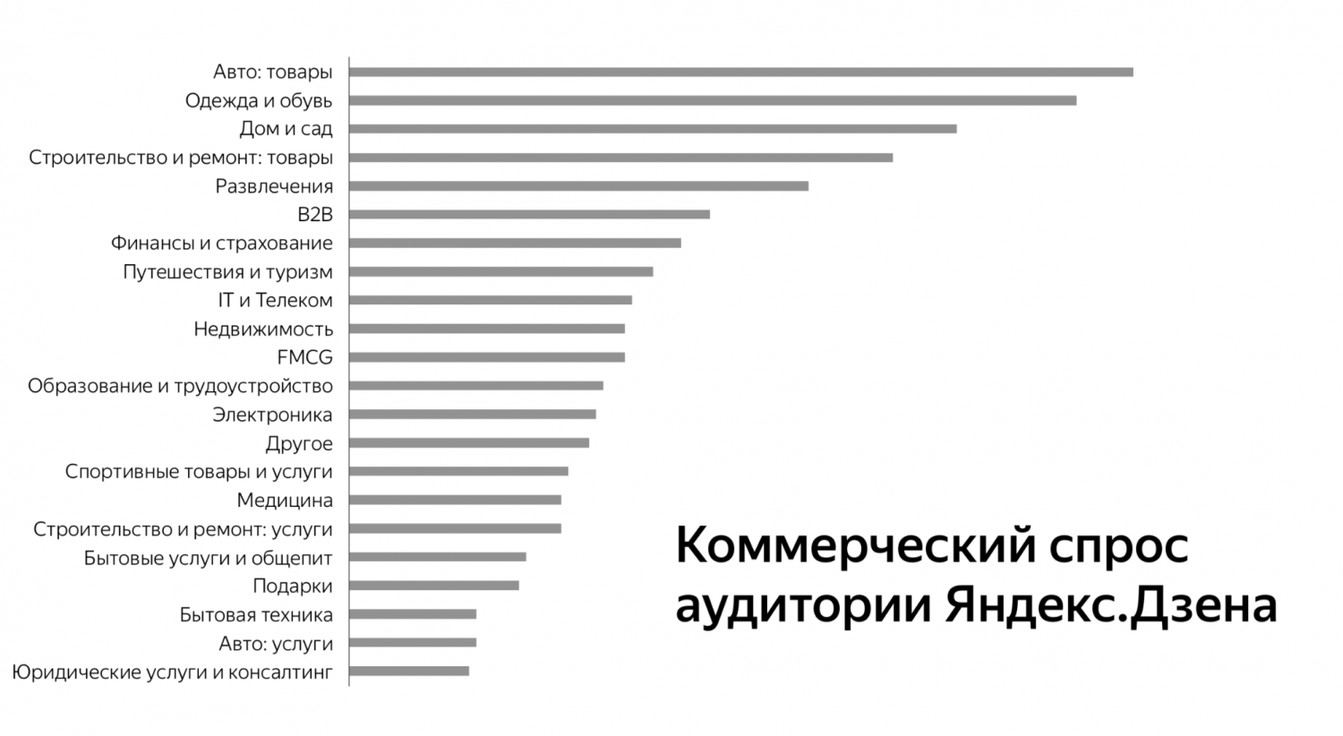 Dzen статистика. Целевая аудитория Яндекса.