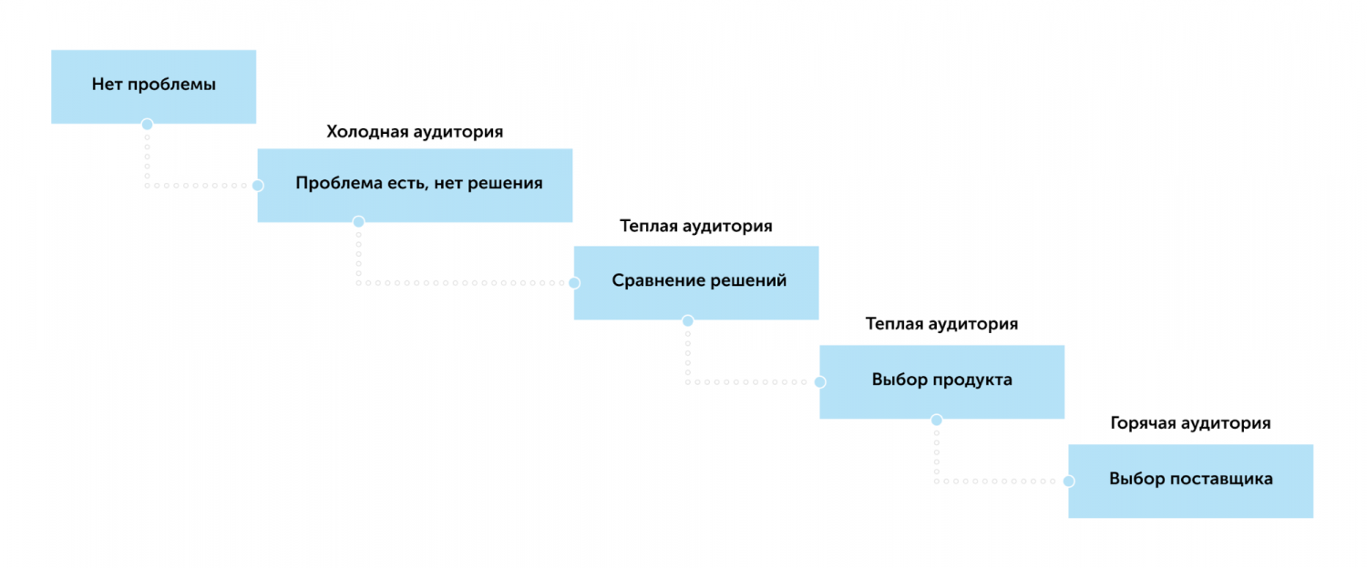 Ad администратор схемы