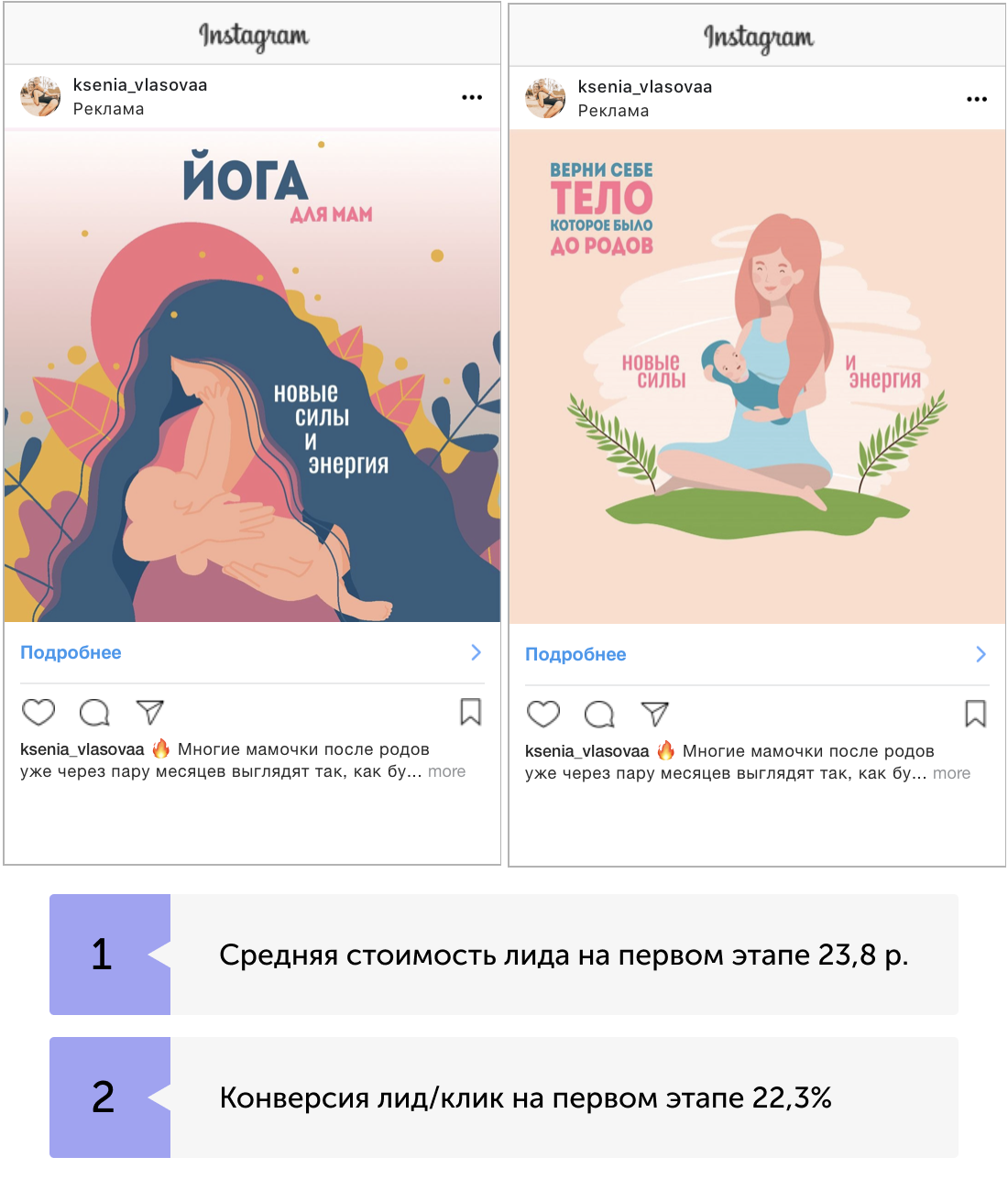 Воронка продаж в FB Ads Manager: как бизнесу привлечь клиентов и увеличить