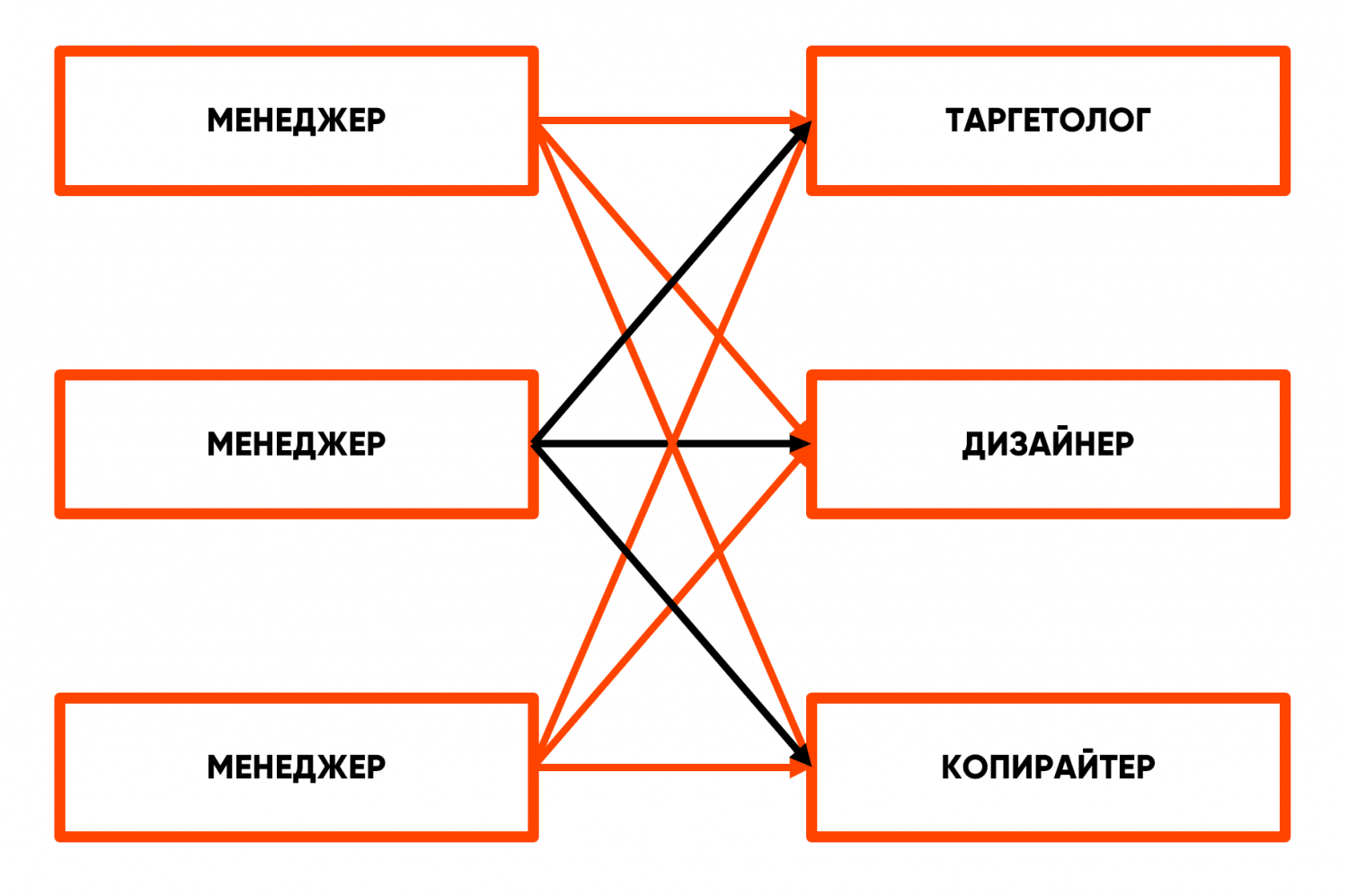 Как управлять друзьями. Как управлять midjourney.