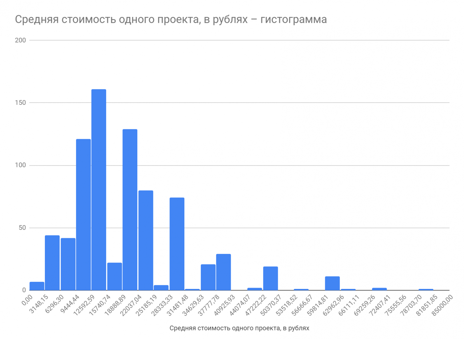 Лучшие зарплатные проекты банков