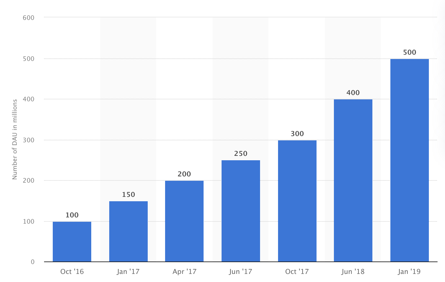 Dating dynamics. Мировой рынок электронной коммерции. Динамика мирового рынка e-Commerce. Динамика e-Commerce в России 2021. Рынок e-Commerce в России.