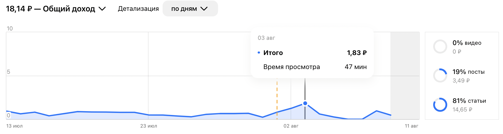 Rutube сколько платят за просмотры. Rutube сколько платят за просмотры