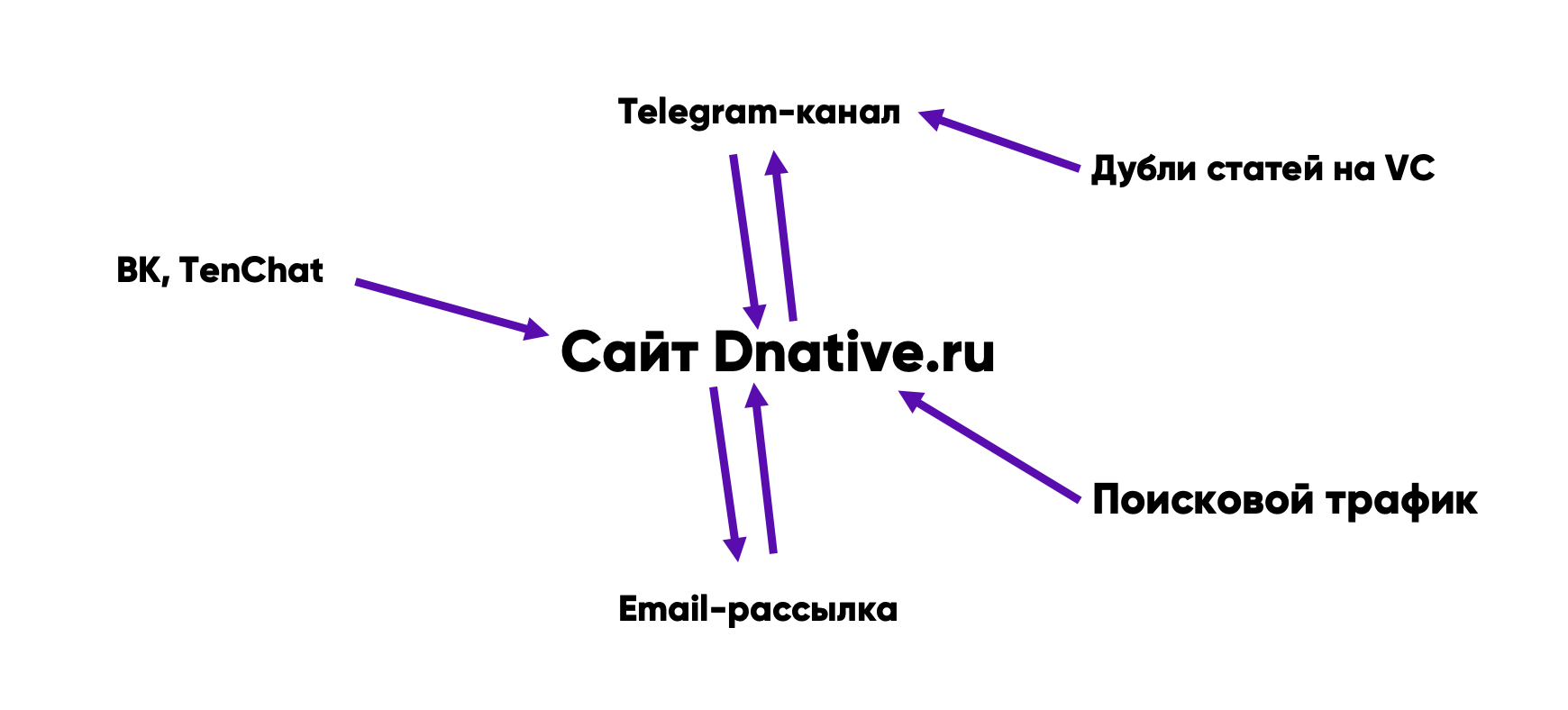 Знание паттернов. Equivalence in Linguistics. Deixis in Linguistics.