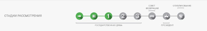 А давайте запретим?   Перестал удивляться любимым инициативам, которые прорывают…