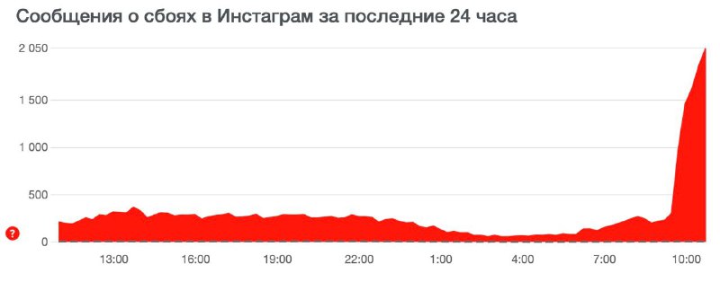 До обеда были проблемы с работой Instagram…