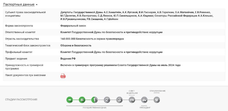 Запрет «рекламы» на запрещённых площадках, дело решённое   Точнее правки пока то…