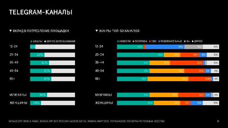 Как я понимаю, мы с вами в этом канале занимаем вот эту долю в +/-10% в разделе …