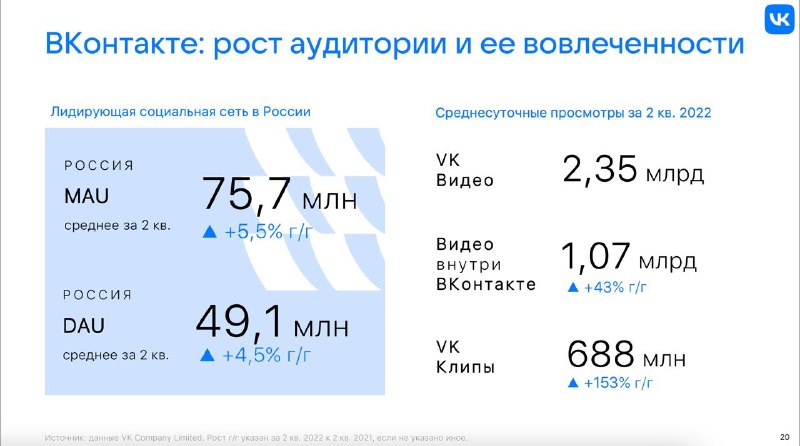 Обновлённая отчётность и статистика ВК по результатам 2 квартала Я себе даже в к…