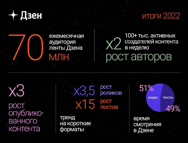 Я постоянно ищу статистику для стратегических подводок в тендерах, даже канал дл…