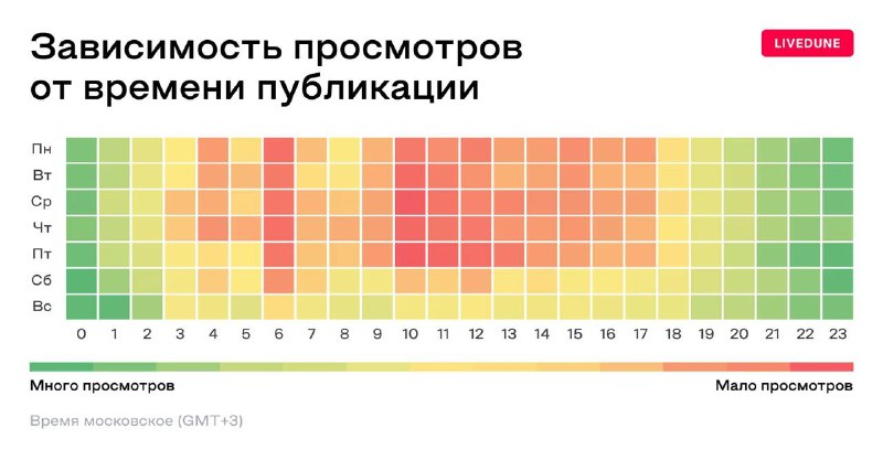 Идеально выверенный пост в идеальное времяОн прям обязан собрать максимальный ох…