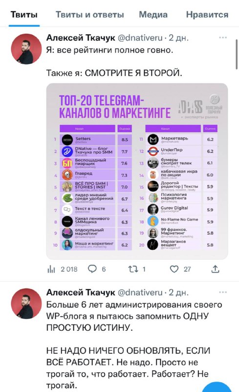 Маленькое, но очень важное обновение в Twitter Теперь у твитов видны просмотры. …