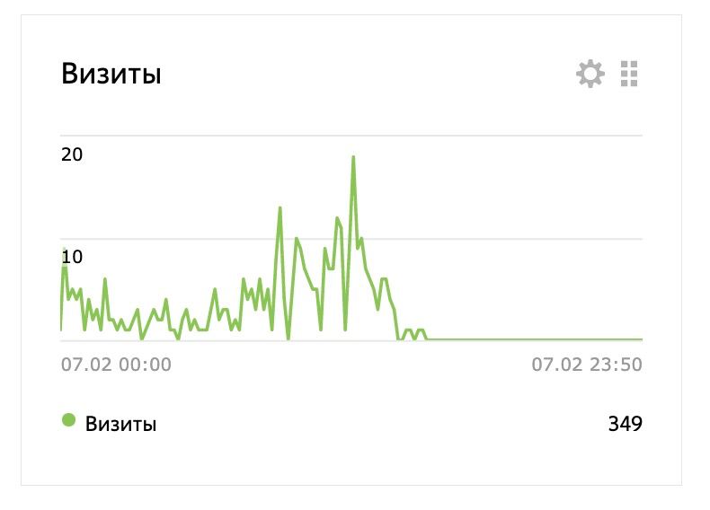 Пока ВК лежит, а как дела с Яндекс Метрикой у вас? С обеда данные не подтягивают…
