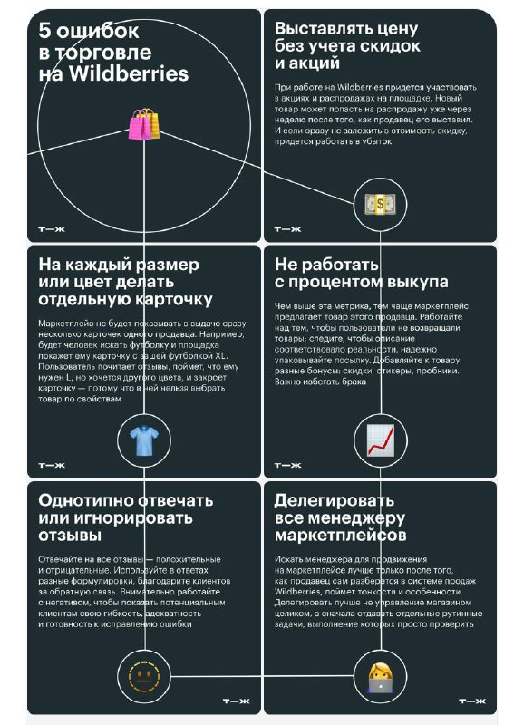 Хочу обсудить с вами посты-карточки Да, продолжу прошлый пост. Все бренды делают…