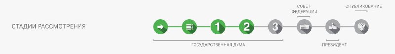 Про новую инициативу по сбору 2-5% от ежеквартальной рекламной выручки  Тут обсу…