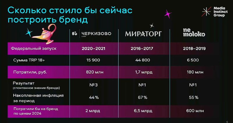 Медиаинфляция У нас есть ставка ЦБ в космические 21%, дорогущие кредиты, курсы в…
