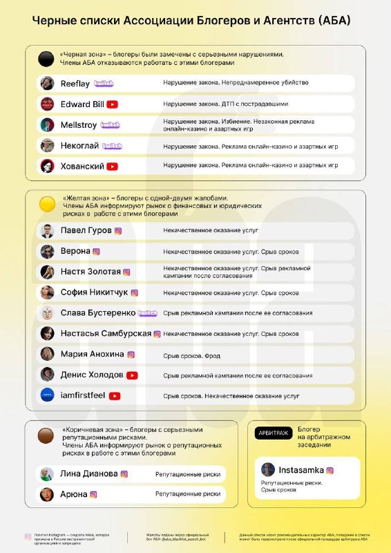 Обещанного год ждут АБА (ассоциация блогеров и агентств) в прошлом году анонсиро…