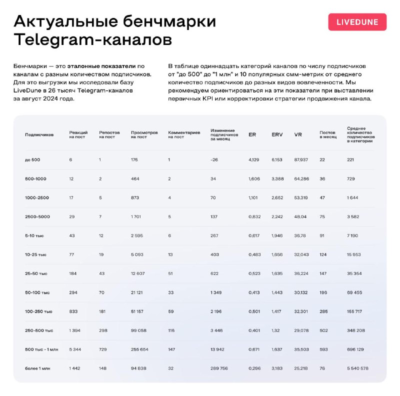 Исследование Telegram-каналов Какой-то сегодня день исследований) Мой любимый се…