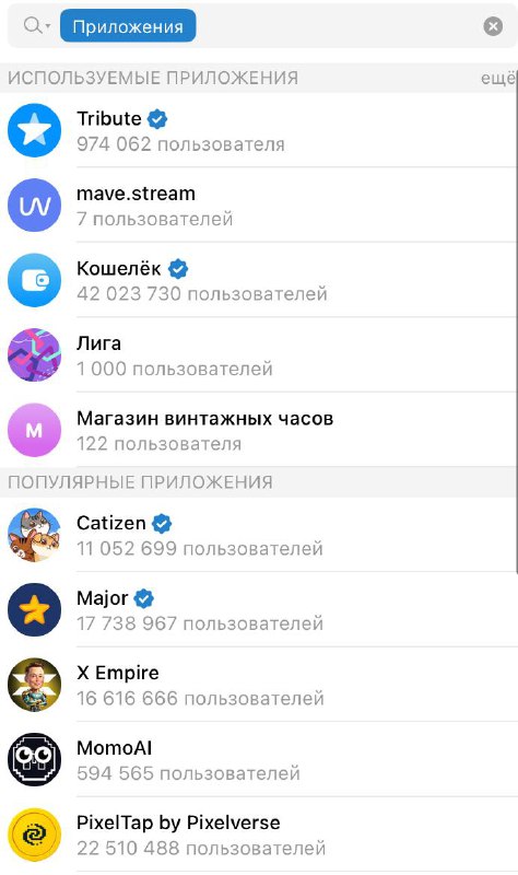 По последнему обновлению Telegram За то, что MAU у ботов теперь стало открытой и…
