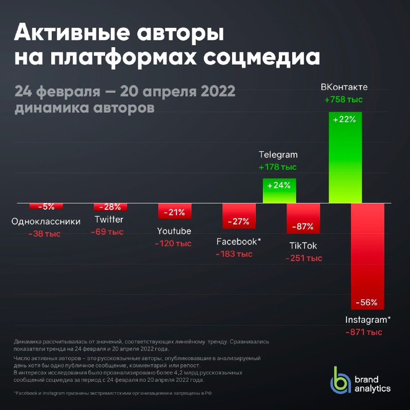 BA продолжает «радовать» тем, что в активных авторов заносит комментаторов, все …
