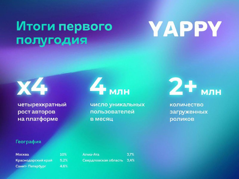 Миллионы креаторов и гигабайты UGC-контента: российская соцсеть вертикальных вид…