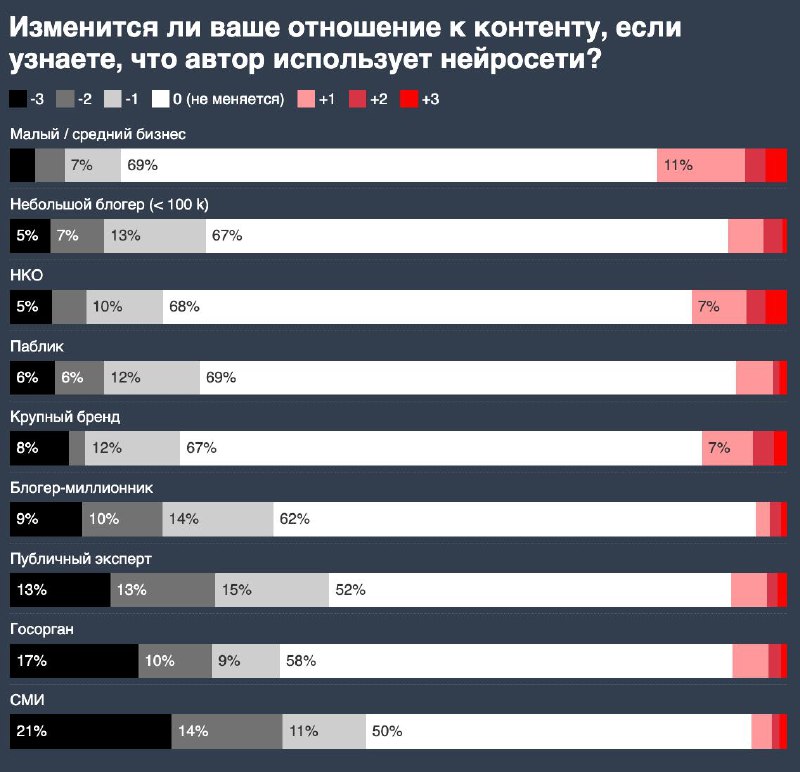 Можно, но не всемВернёмся к результатам исследования отношения Digital-специалис…