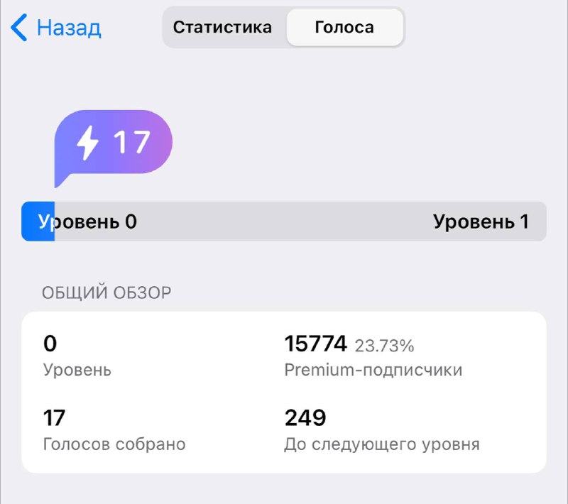 Зато в статистике теперь точно видно «премиальное качество аудитории». Обновлять…